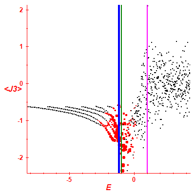 Peres lattice <J3>